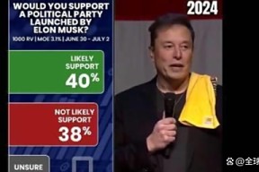 马斯克再次发推，FTX瞬间上上扬256%！的简单介绍-九游游戏平台